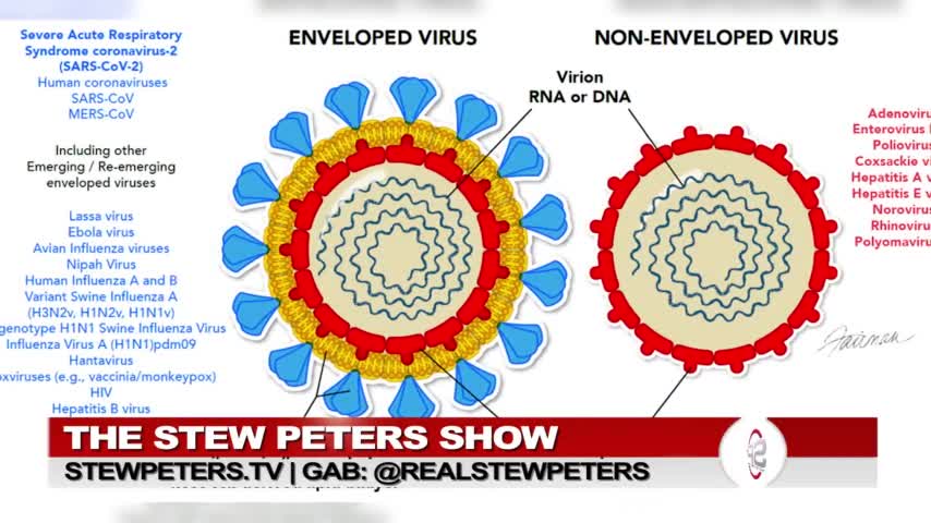 Fake Pandemic Target Cities Identified: Variants And Viruses Aimed At Specific States