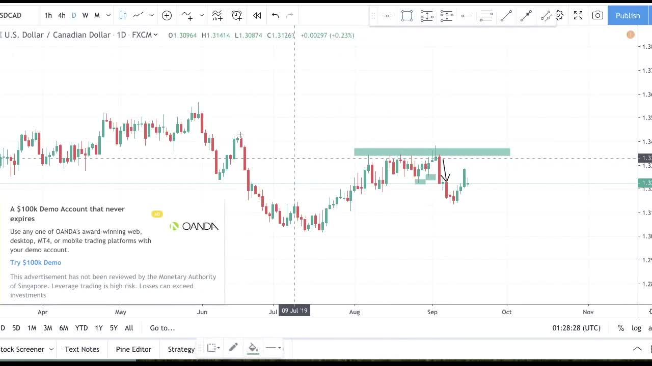 How to Analyze Forex Charts for Beginners _ Forex Trading in 2021