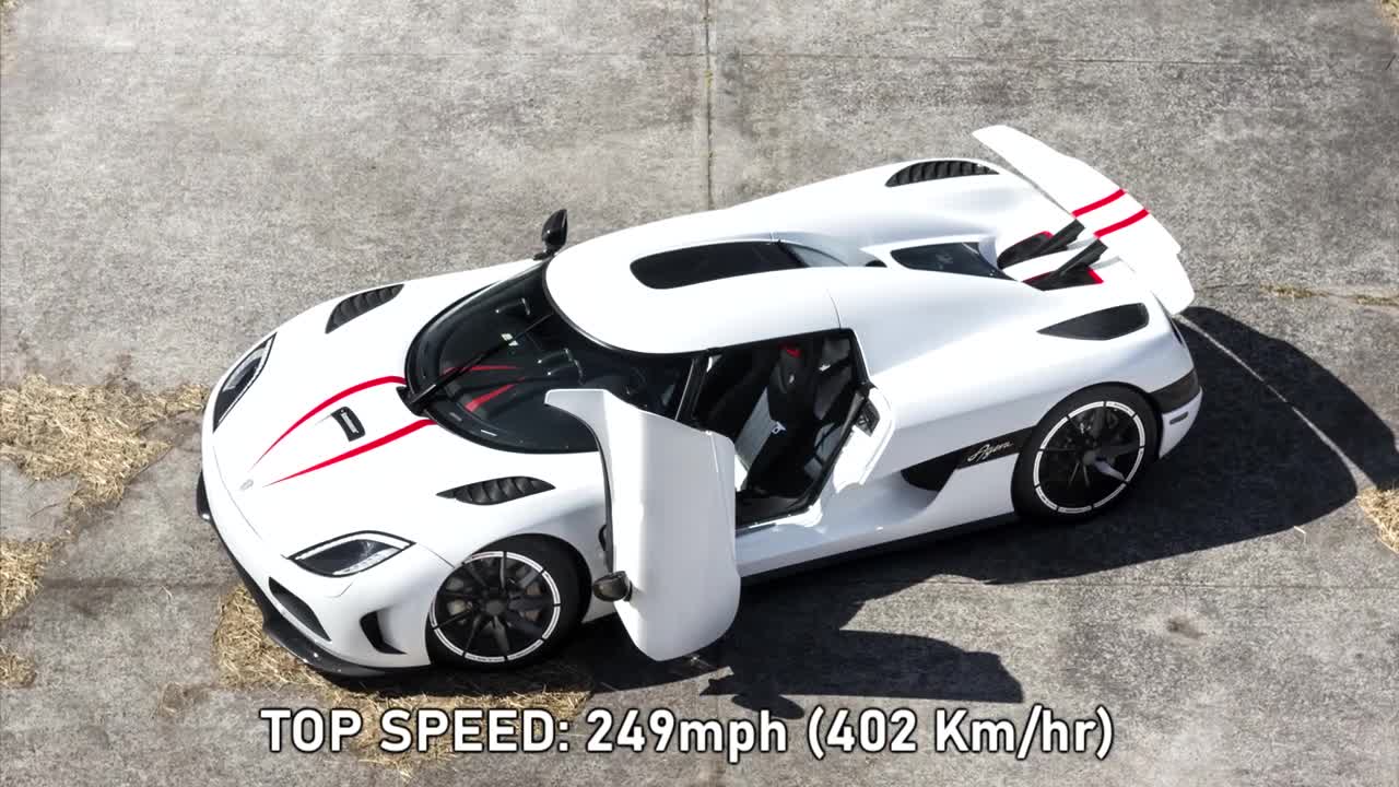 Top 10 Fastest & Best Cars in the World 2021