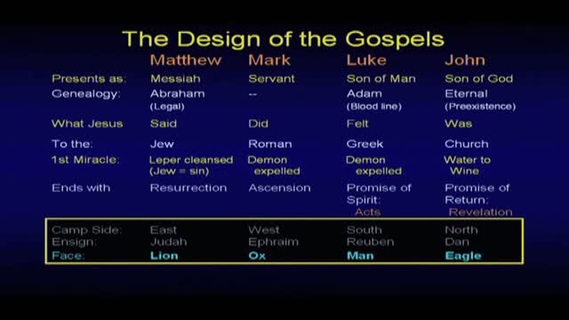 The Gospel - Chuck Missler