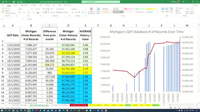 EIF Report numbers 4 and 5 workbook summary