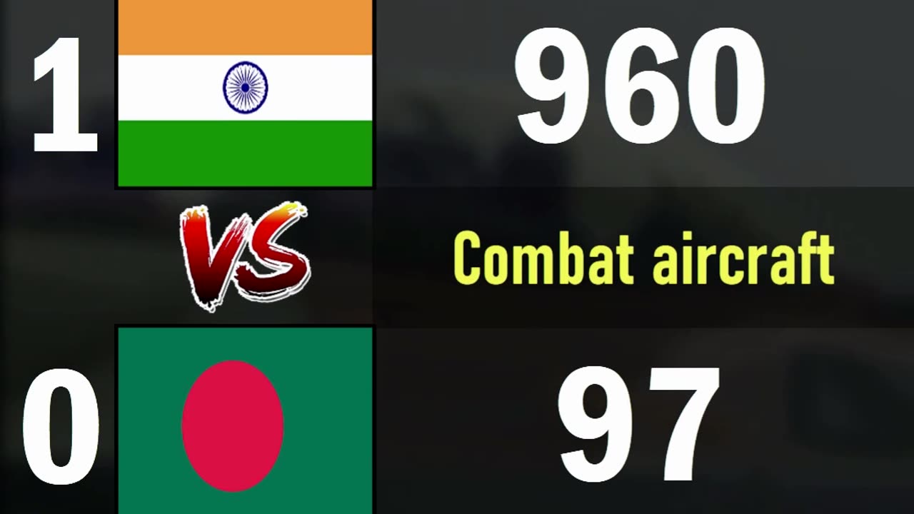 India vs Bangladesh | 2024 Air Force Comparison