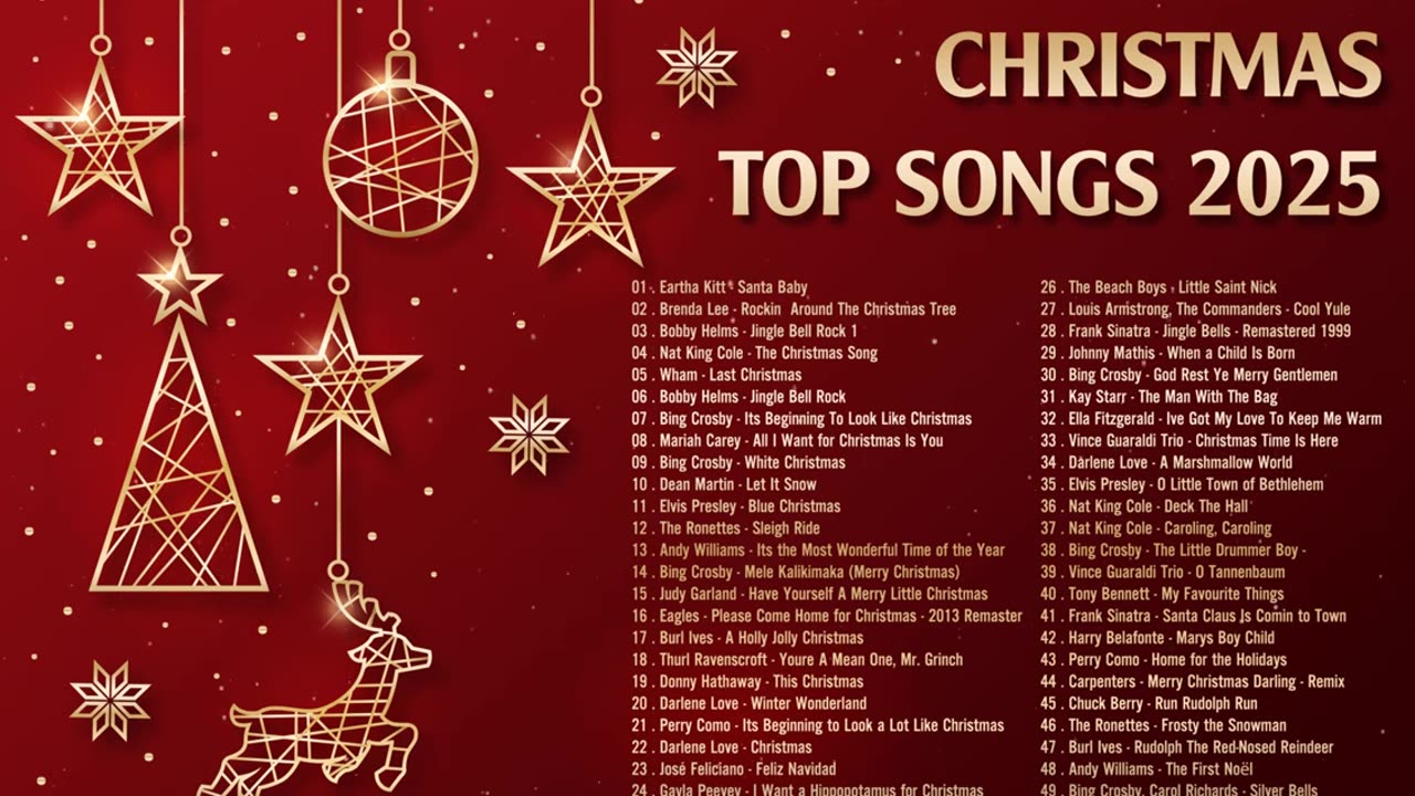 🎄🎄 New: Nonstop Christmas Songs, Medley Remix 2025 Christmas Favorites