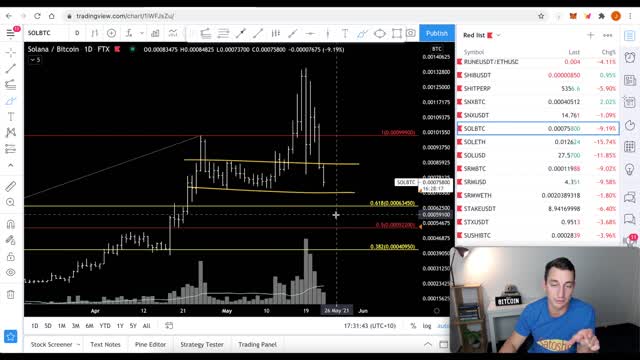 WHAT IS THE BIGGEST THREAT TO BITCOIN & CRYPTO INVESTORS RIGHT NOW | ALTSEASON OVER?