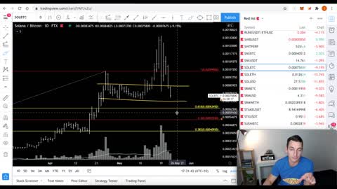 WHAT IS THE BIGGEST THREAT TO BITCOIN & CRYPTO INVESTORS RIGHT NOW | ALTSEASON OVER?