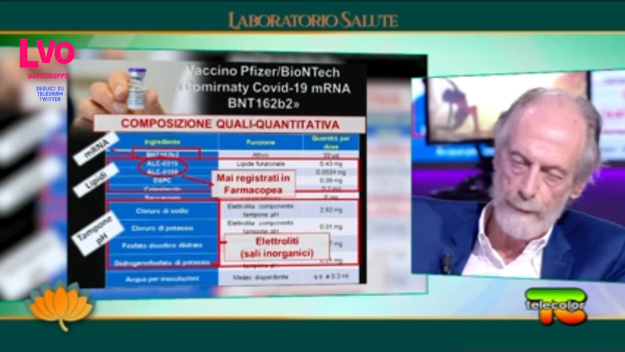 ❗Dott. Giannotti e Prof. Segalla: criticità e potenziale tossicologico di un vaccino a mRNA Parte 1