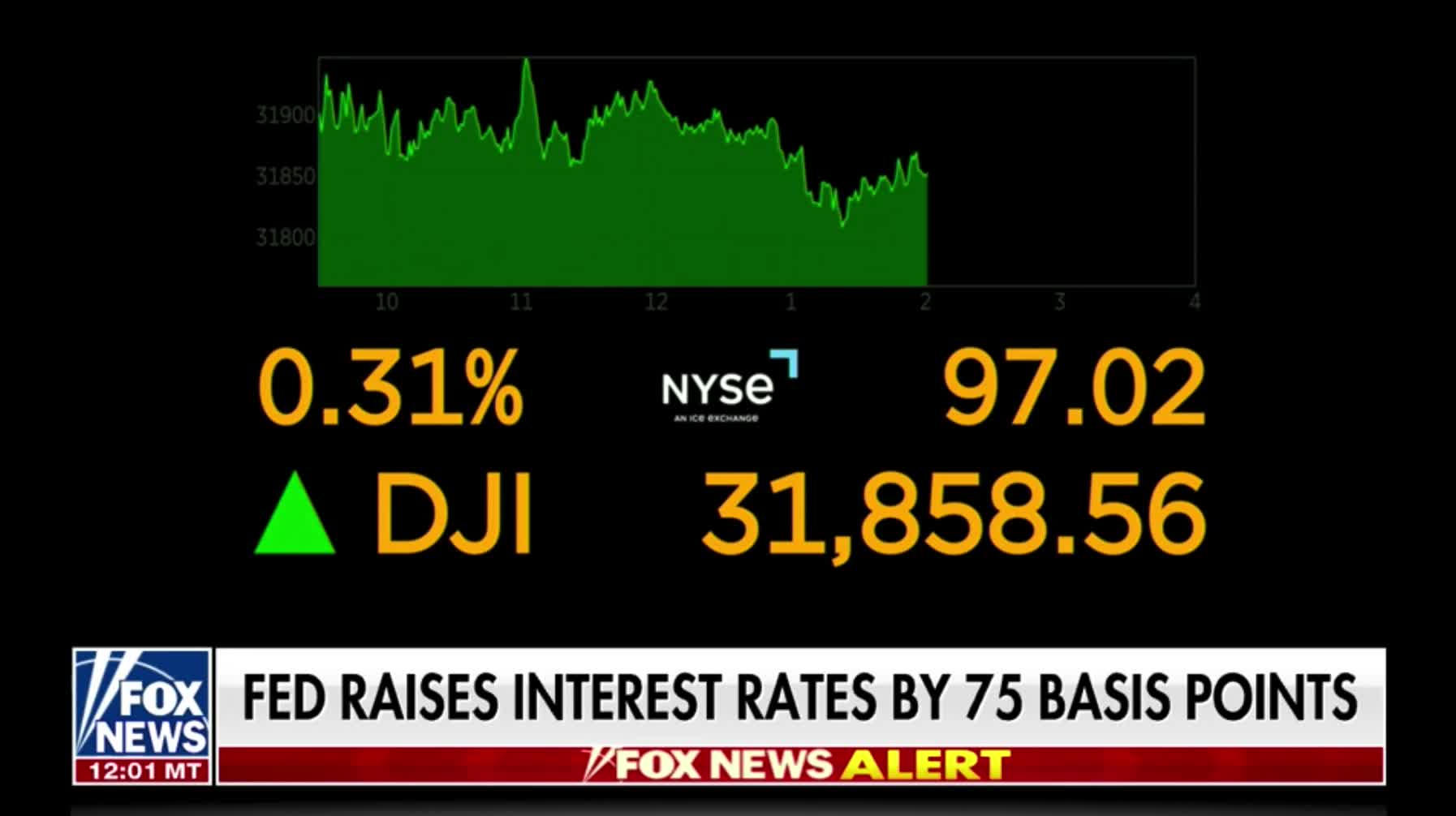 The Federal Reserve has raised interest rates by 75 basis points