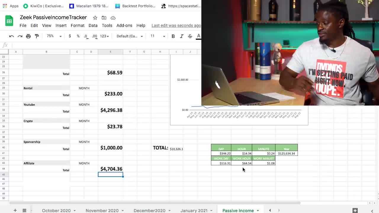 6 Different Ways to Earn $10K a Month