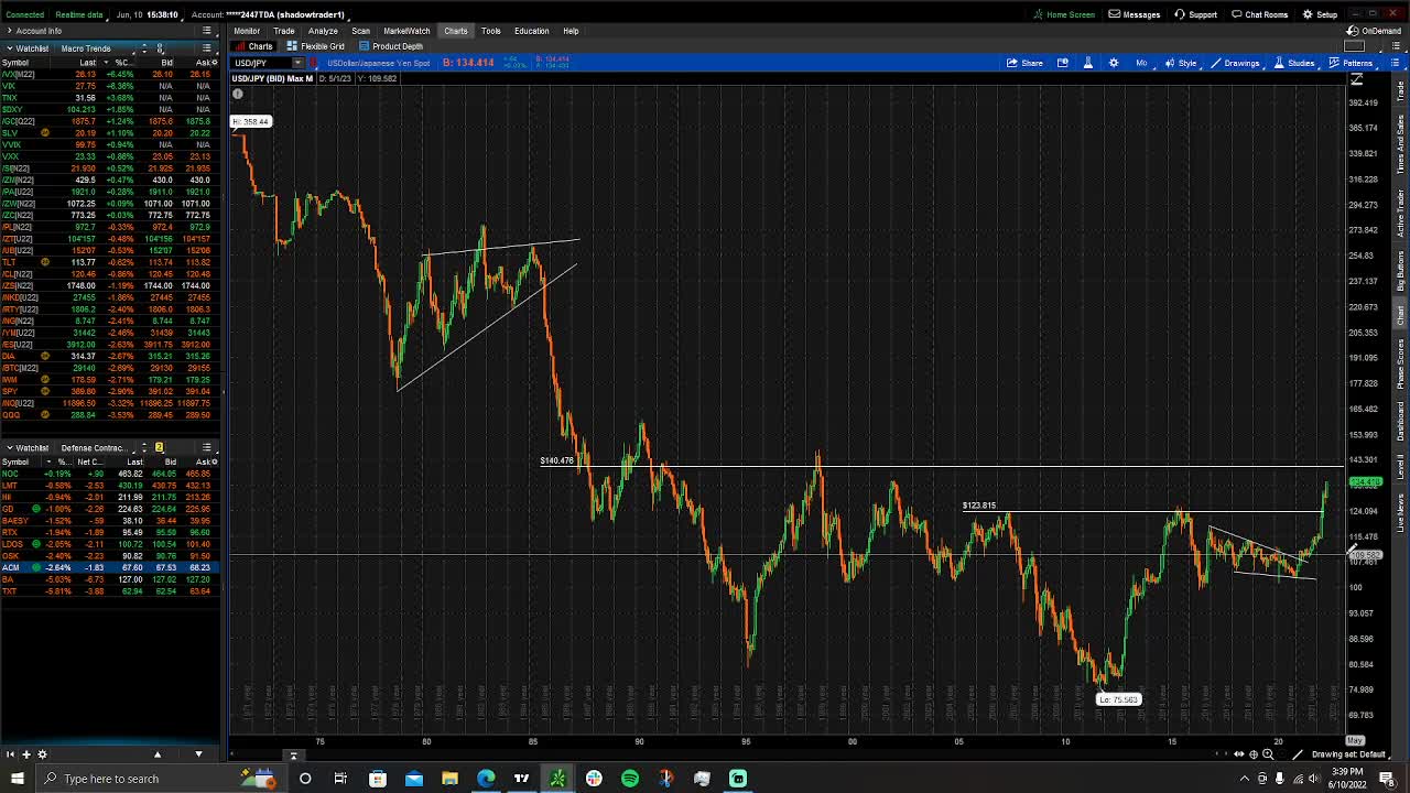 CPI Coming in Hot, energy, Ukraine, Yen cratering?