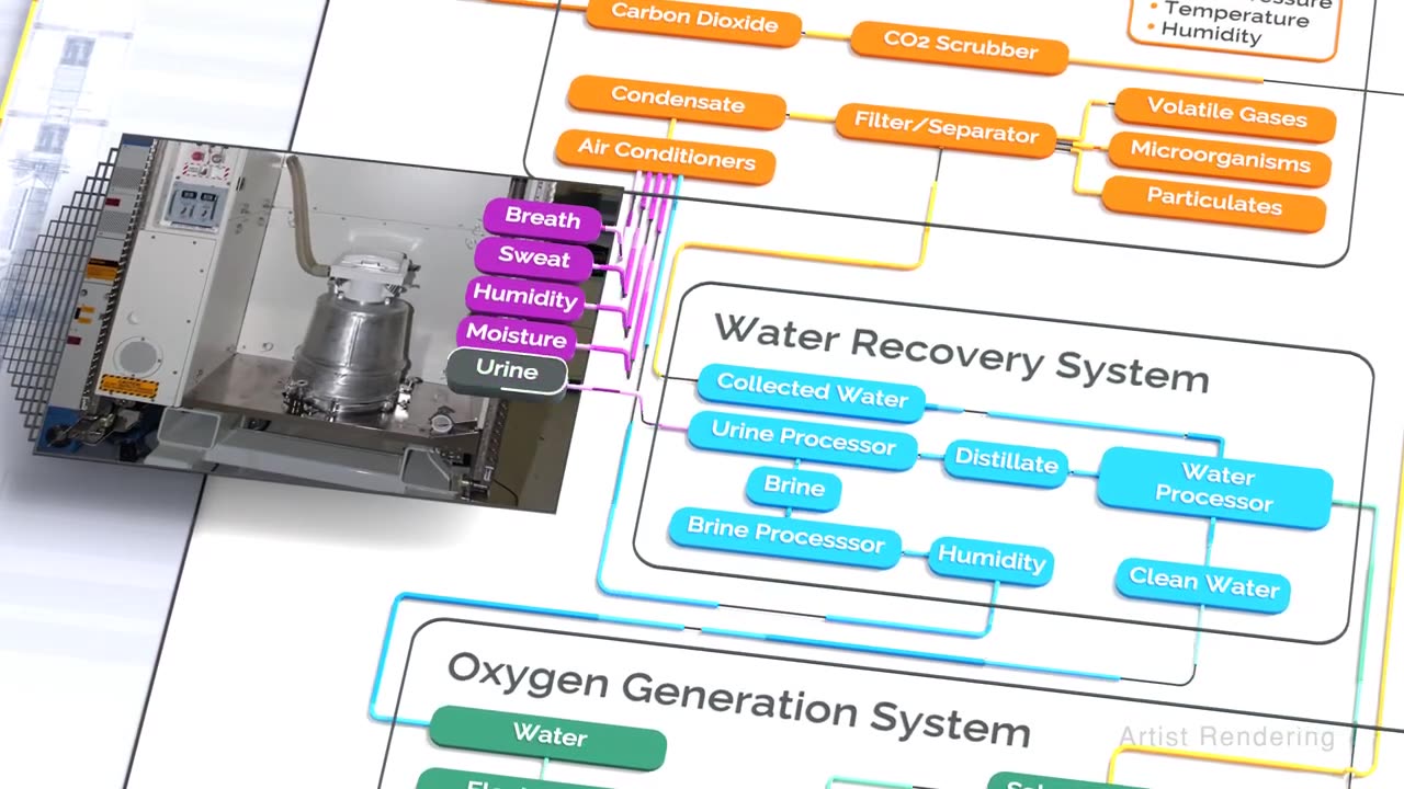 NASA ScienceCasts_ Water Recovery on the Space Station