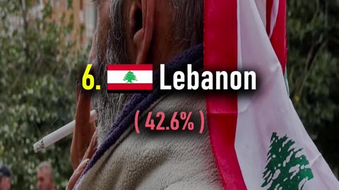 Top 10 Countries Where People Smoke The Most