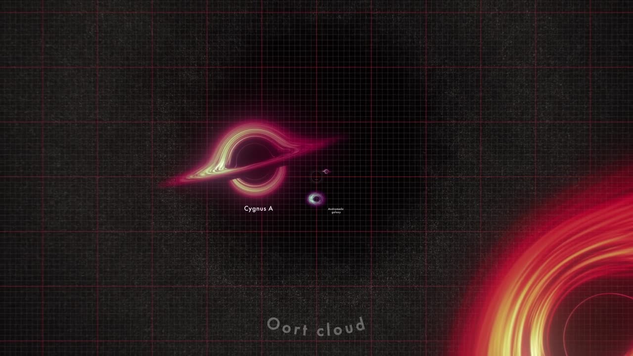 Supermassive black hole scale