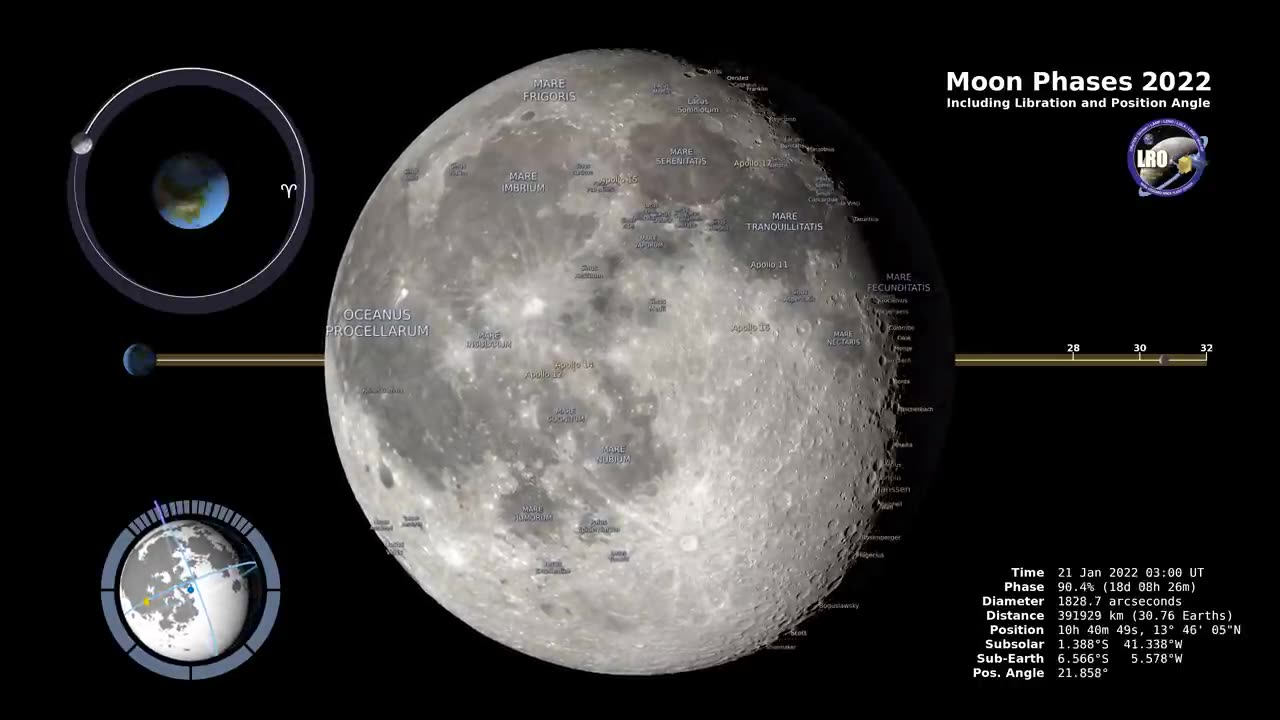 Moon Phases 2022 – Northern Hemisphere – 4K