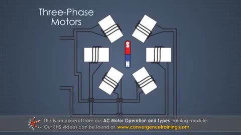 AC Motor Operation and Types