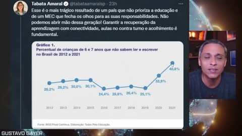 abata Amaral mostra o seu lado analfabeto e desonesto - Oportunista do caos