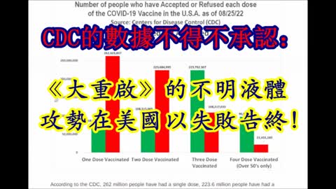 CDC數據證實：“大重啟”的針頭攻勢在美國以失敗告終《理論實踐》165