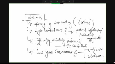 ST5.42 year old lady with collapse 4 hours ago