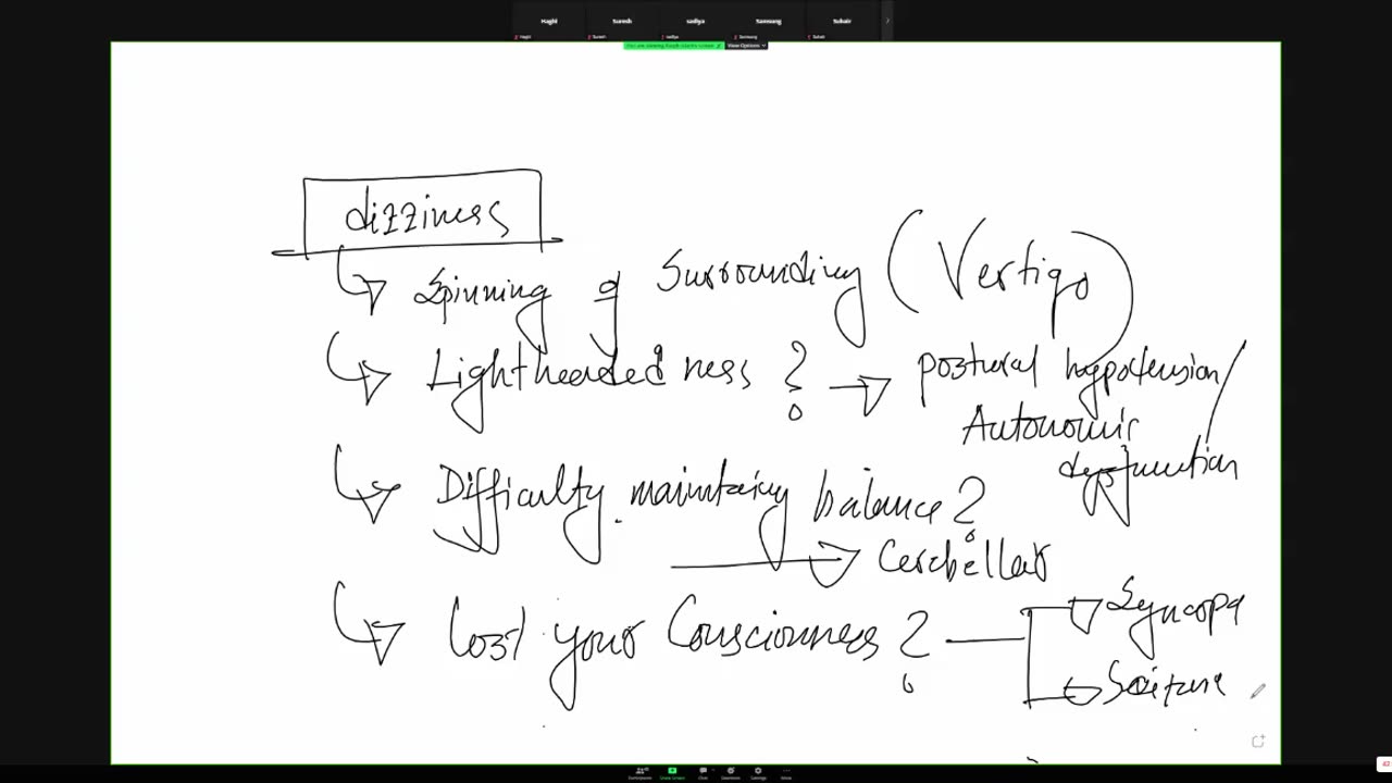 ST5.42 year old lady with collapse 4 hours ago