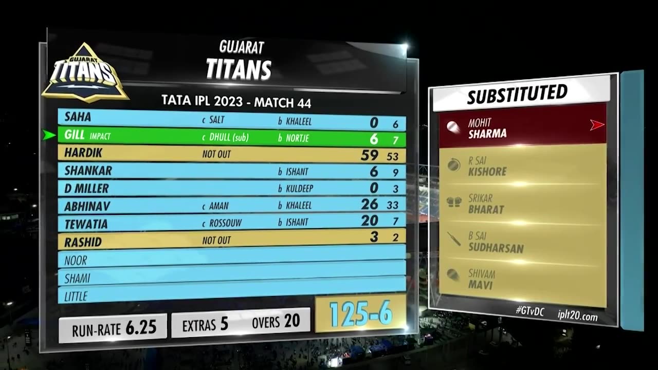 Matcch 44 GT Vs DC