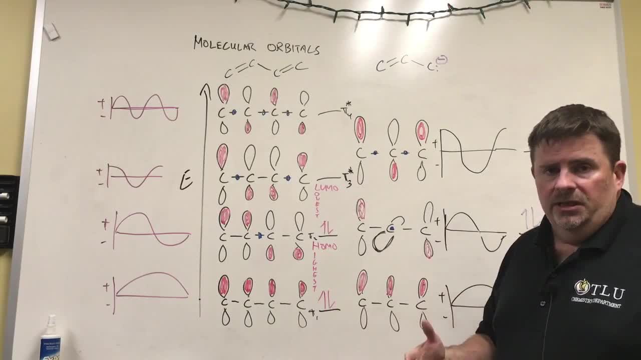 Molecular Orbitals in Conjugated Systems