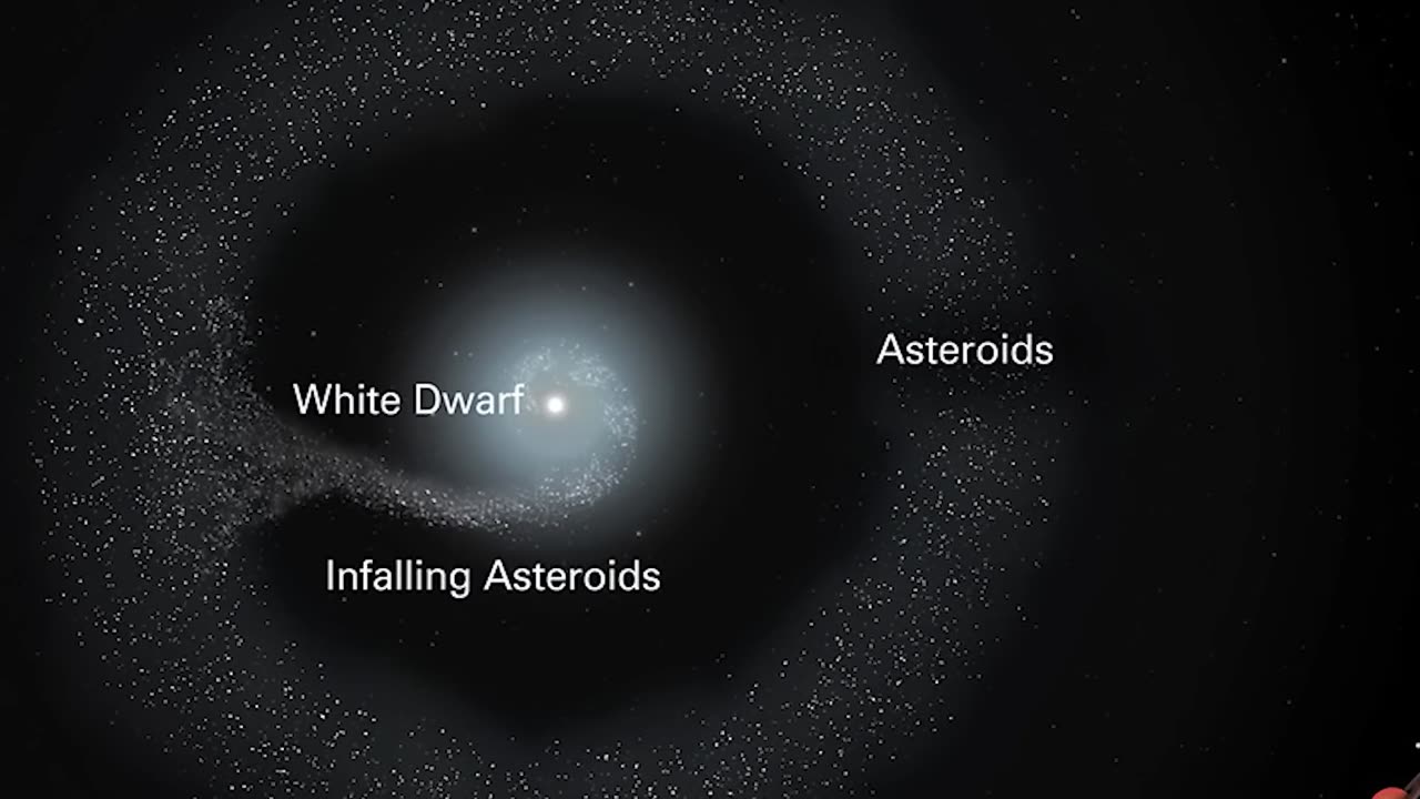 Cosmic Chaos: Exploring a Dead Star's Planetary System Destruction