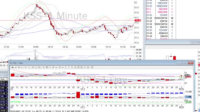 Day Trade Recap - 11.1.21 $KSS $CRWD $BILI $AFRM