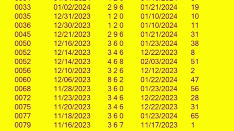 The North Carolina Pick 3 Evening Next BallNumbers hunch, as of Saturday 02/03/2024 is, 6 3 8.