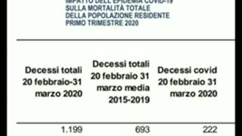 ISTAT: incongruenze e conti che non tornano