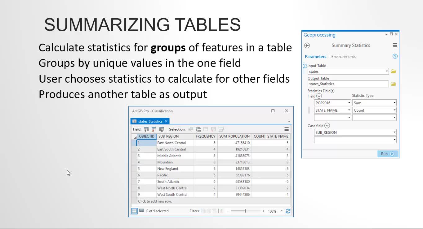 How to Understand GIS Data