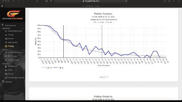 New Addition to Putting Charts for Fullstat Users
