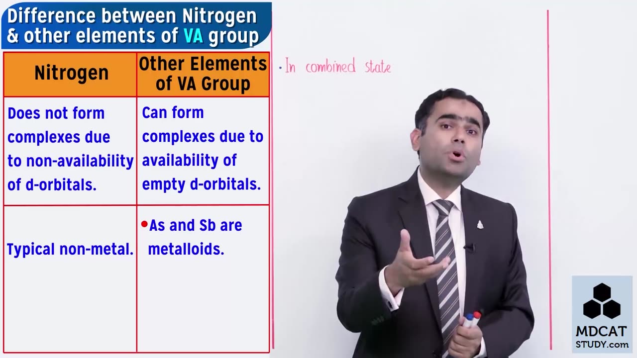 LEC#2 NITROGEN AND ITS COMPOUNDS