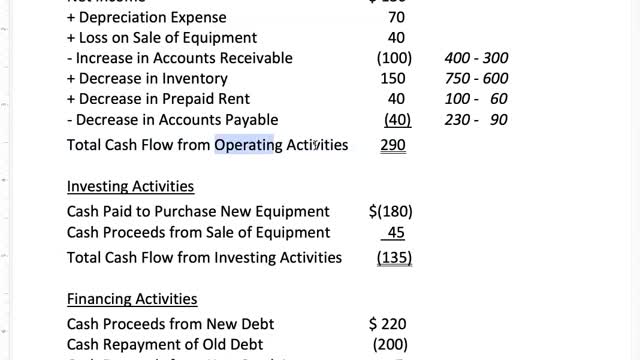 Bus 20N Lecture 22 - Cash Flow Statements