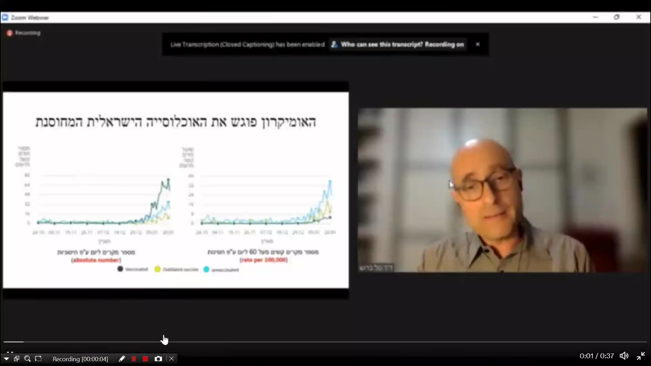 מספר עצמום של הדבקות דווקא אצל אנשים עם בוסטר