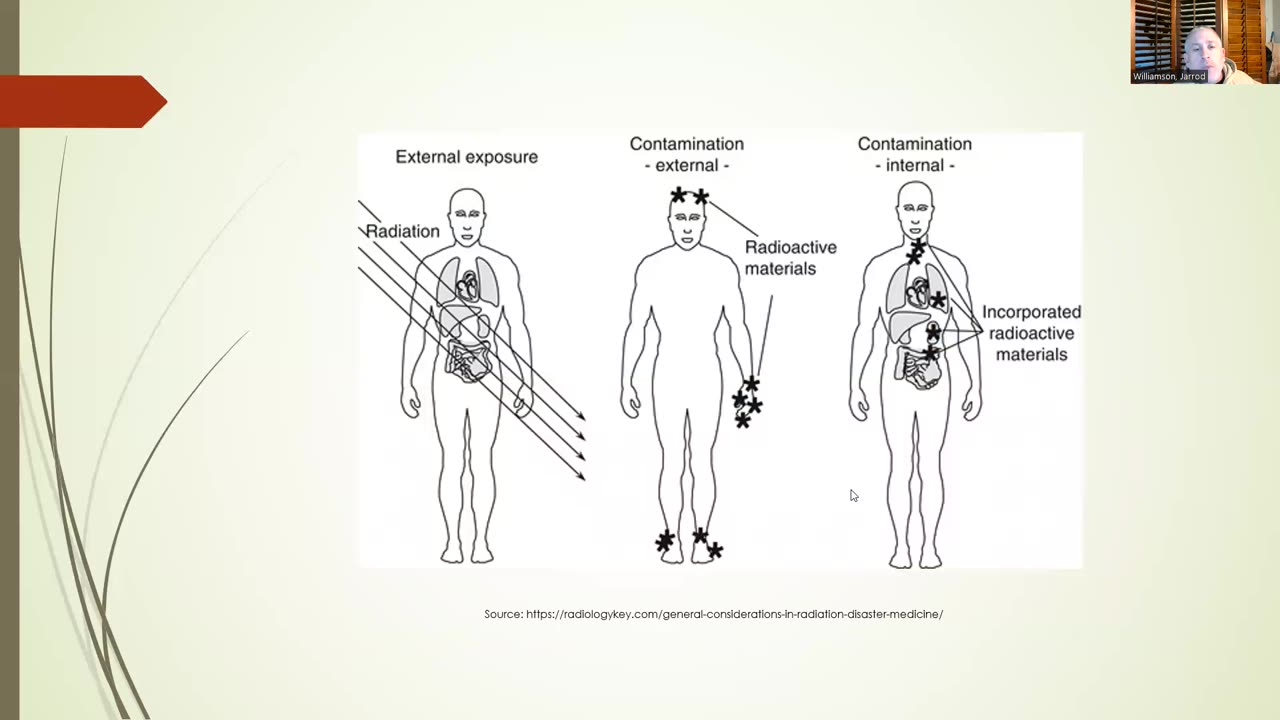 How Nuclear Radiation Works for the Layman - Demystifying Nuclear Radiation: A Layman's Guide!