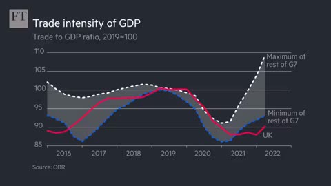 The Brexit effect how leaving the EU hit the UK FT Film %%% 7