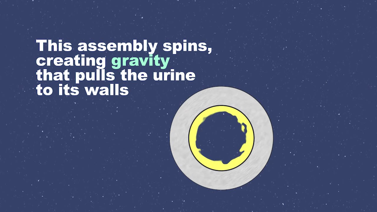 From Space to Earth and Back NASA's Remarkable Water Recycling Journey