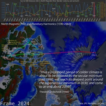 North Magnetic Pole & Planetary Hamornics V2.0