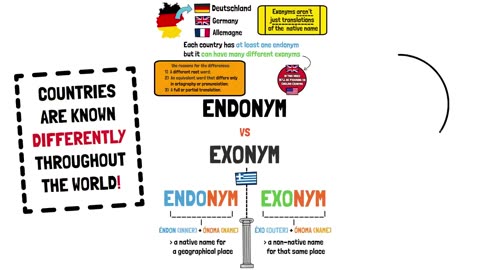 Name of Countries