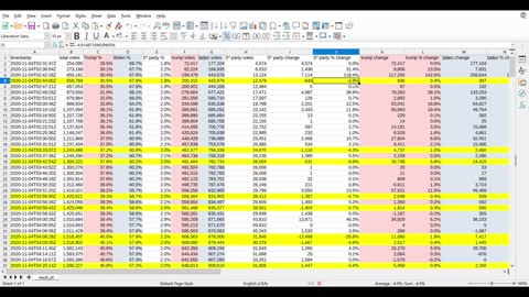 WI voter fraud mathematical analysis