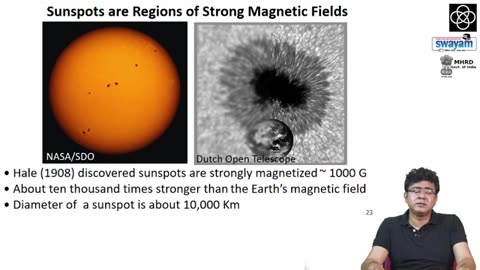 Understanding the Sun - Dibyendu Nandi