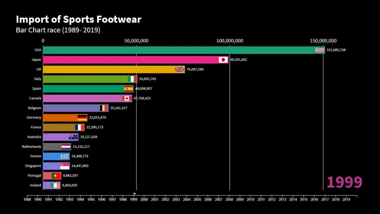 SPORTS FOOTWARE IMPORTS