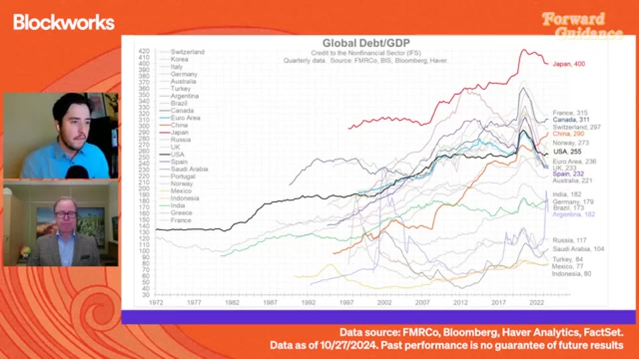 Where Are We In The Bull Market? | Jurrien Timmer