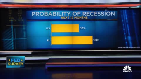 Could the Fed actually hike us into a recession