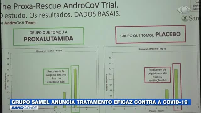 TRATAMENTO EFICAZ CONTRA COVID