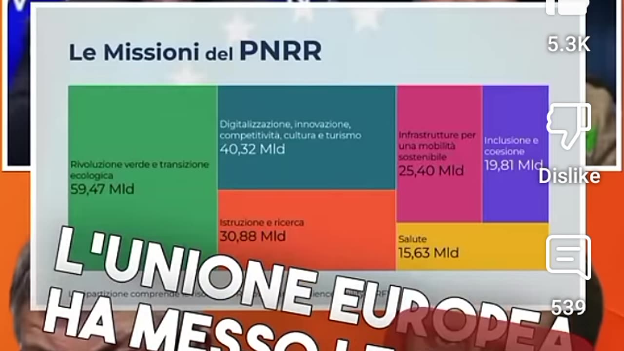 Trade unions clown world in Italy