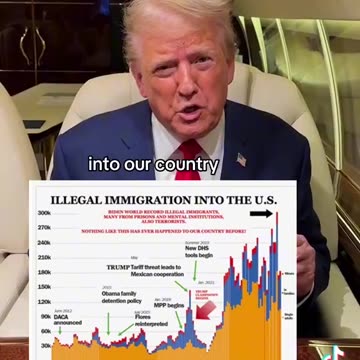 This chart saved my life (immigration chart)