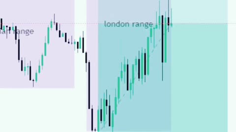 Asian Range Liquidity Grab Buy Entry Module | #forex #smctrading