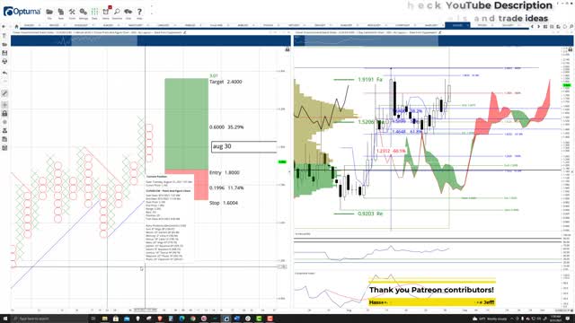 Clover Finance (CLV) Cryptocurrency Price Prediction, Forecast, Technical Analysis - August 31 2021