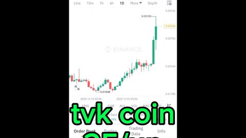 BTC coin tvk coin Etherum coin Cryptocurrency Crypto loan cryptoupdates song trading insurance Rubbani bnb coin short video reel #tvkcoin