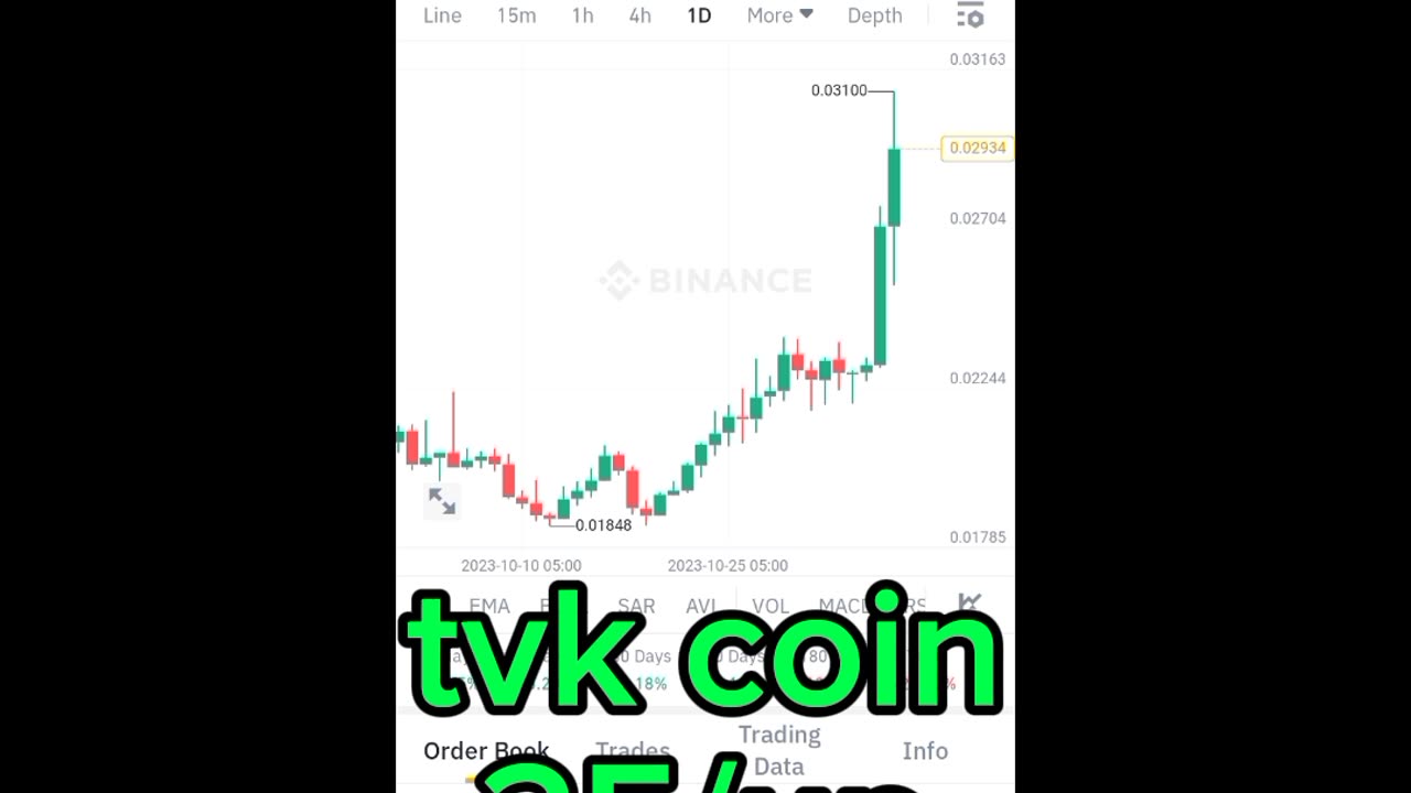 BTC coin tvk coin Etherum coin Cryptocurrency Crypto loan cryptoupdates song trading insurance Rubbani bnb coin short video reel #tvkcoin